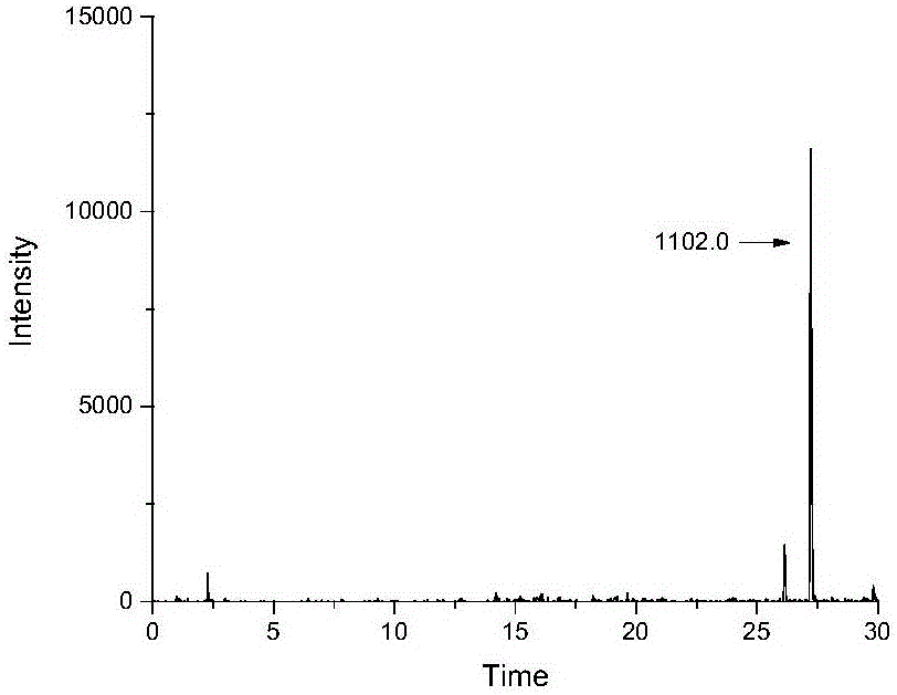 Method for identifying apostichopus japonicus by means of specific peptide fragment group