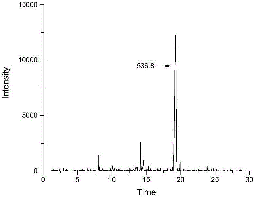 Method for identifying apostichopus japonicus by means of specific peptide fragment group