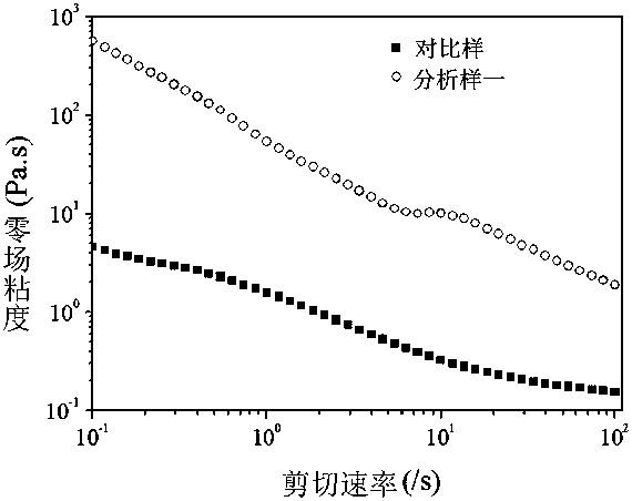 Magnetorheological gel and preparation method thereof