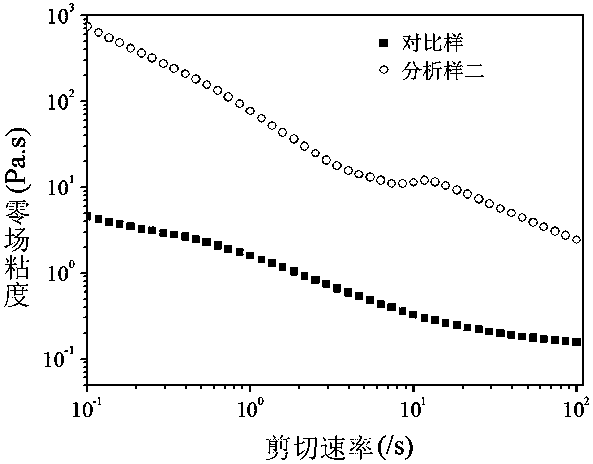 Magnetorheological gel and preparation method thereof