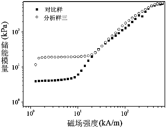 Magnetorheological gel and preparation method thereof