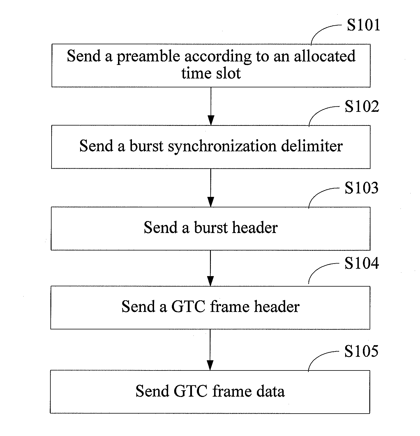 Method and device for sending upstream transfer frame in passive optical network