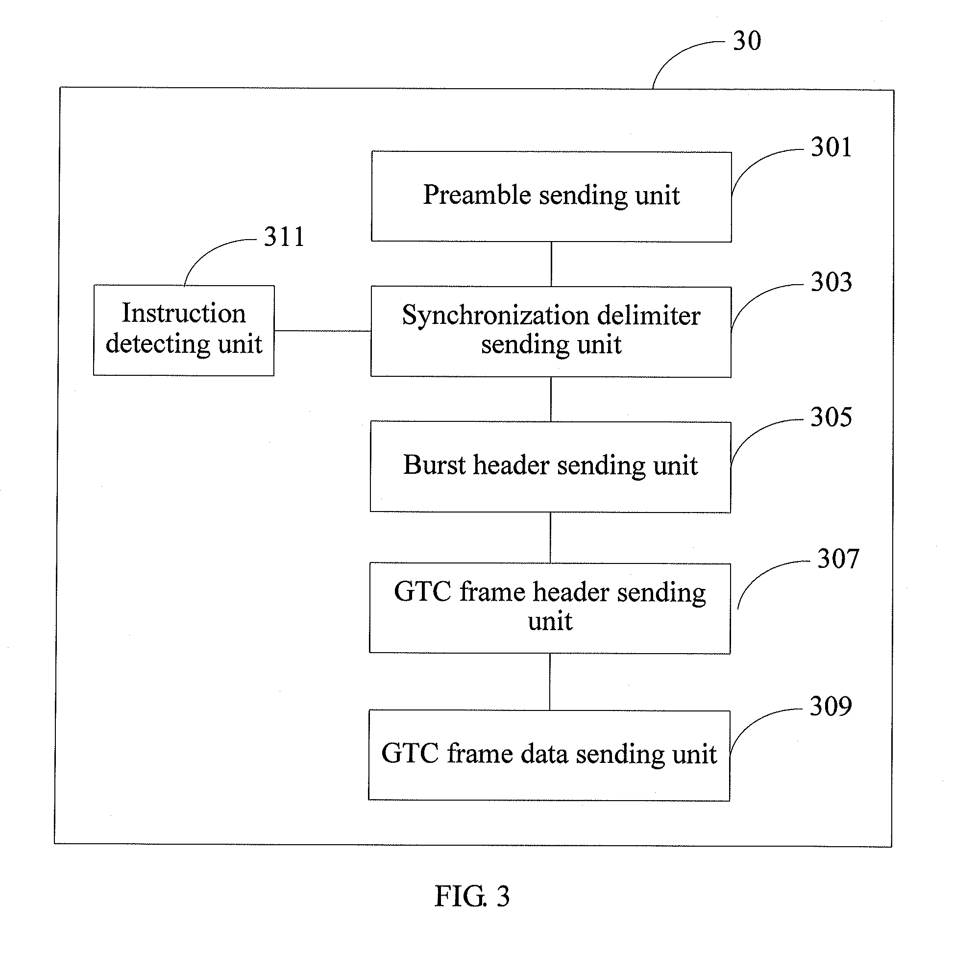 Method and device for sending upstream transfer frame in passive optical network