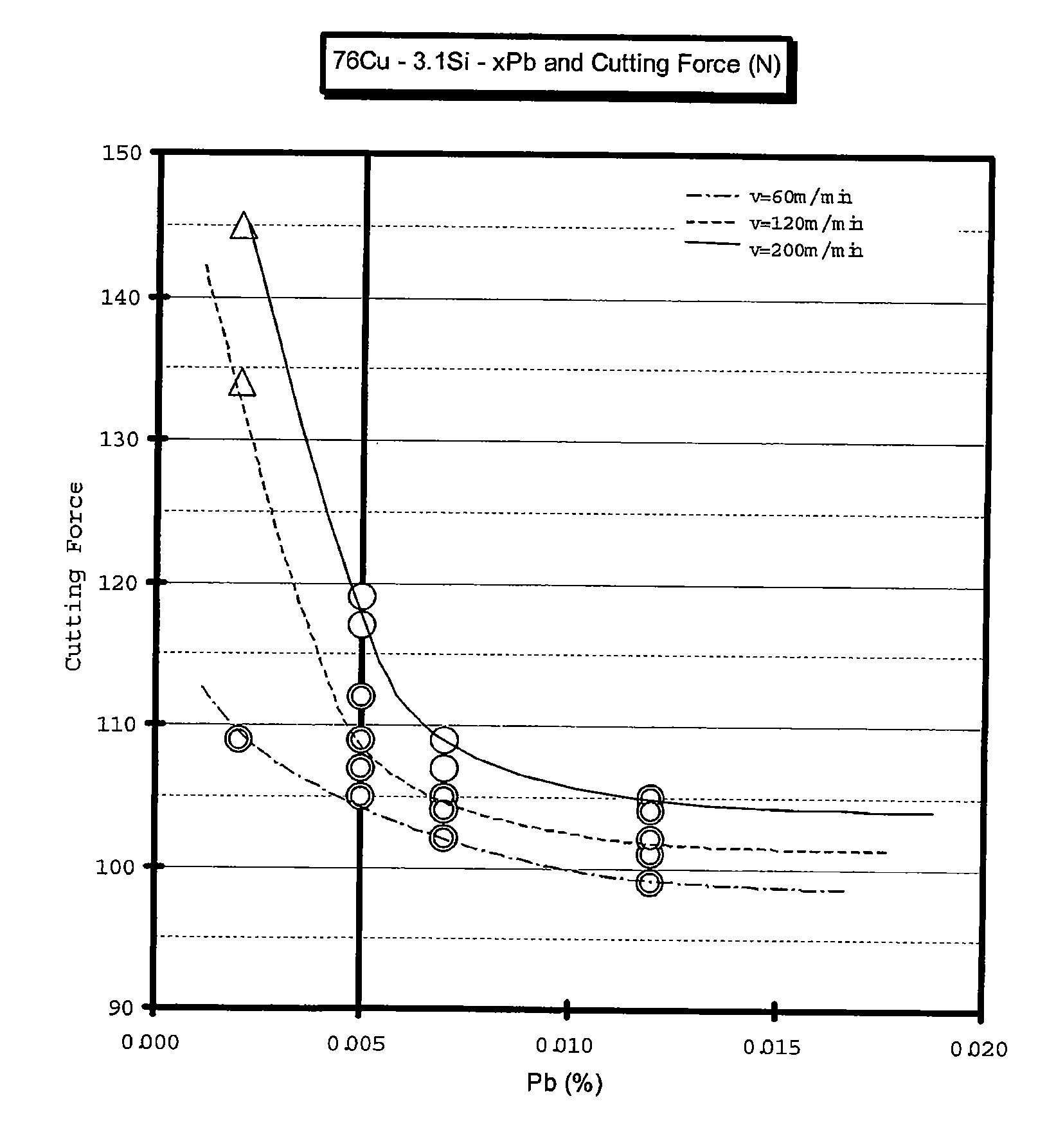 Free-cutting copper alloy containing very low lead