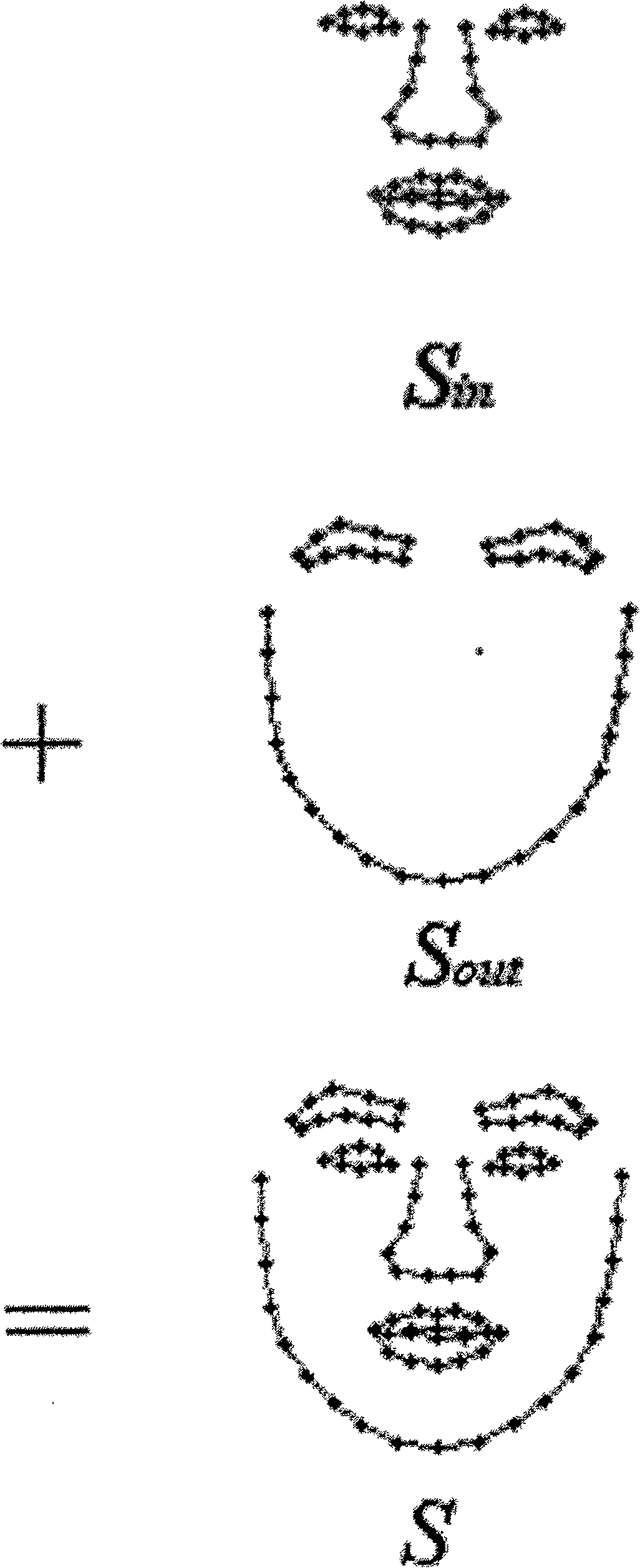 Face shape recognition method and equipment from stereo images