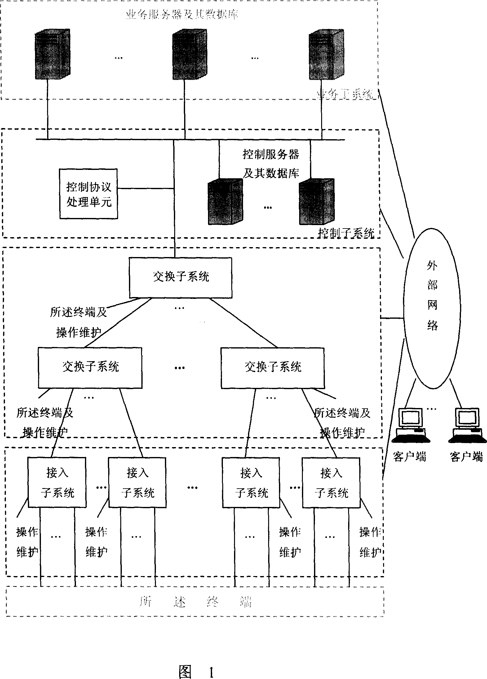 System for accessing, monitoring and exchanging network video