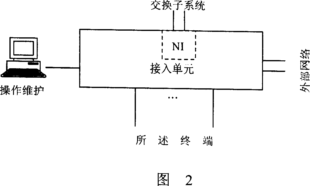 System for accessing, monitoring and exchanging network video