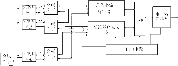 Test device and test method for performance of photovoltaic module in high-temperature environment