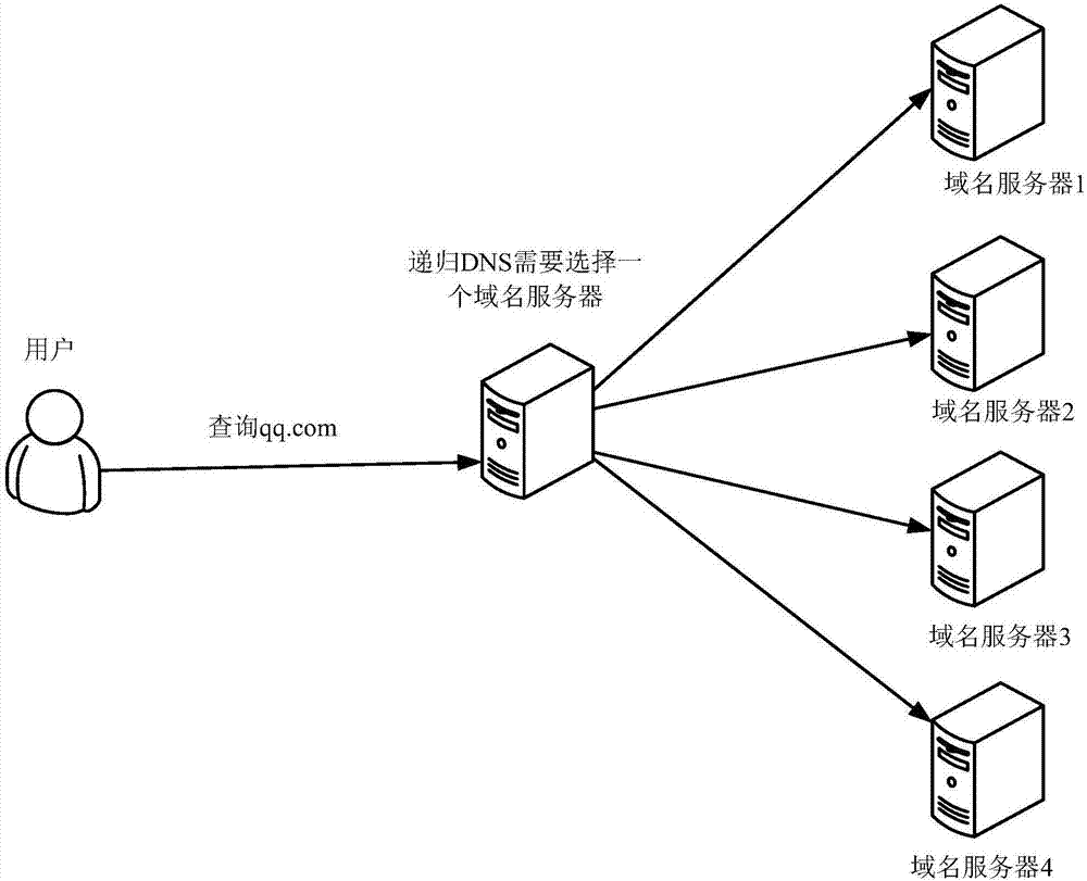 Domain name query method and domain name query device