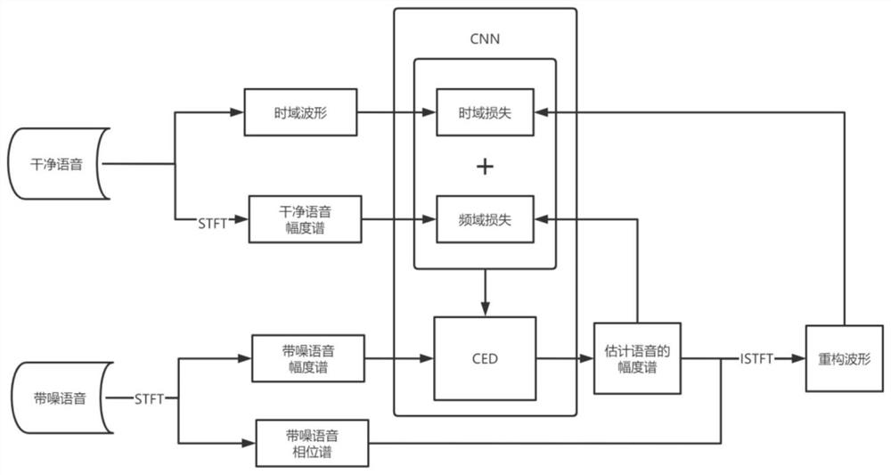 Speech enhancement method based on time-frequency domain joint loss function