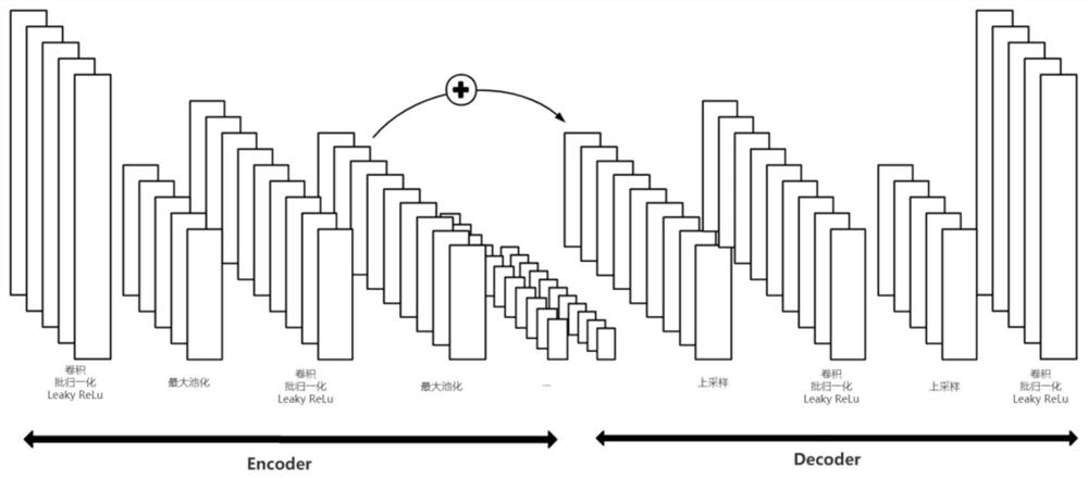 Speech enhancement method based on time-frequency domain joint loss function