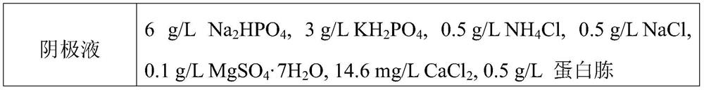 A kind of electrolytic hydrogen bubble tower microbial electrosynthesis reactor and using method thereof