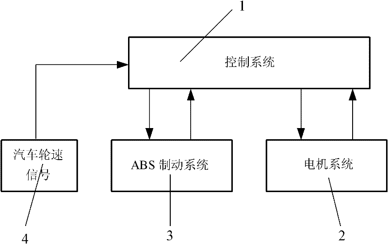 Automobile motor brake and antilock brake system (ABS) brake coordinate control method