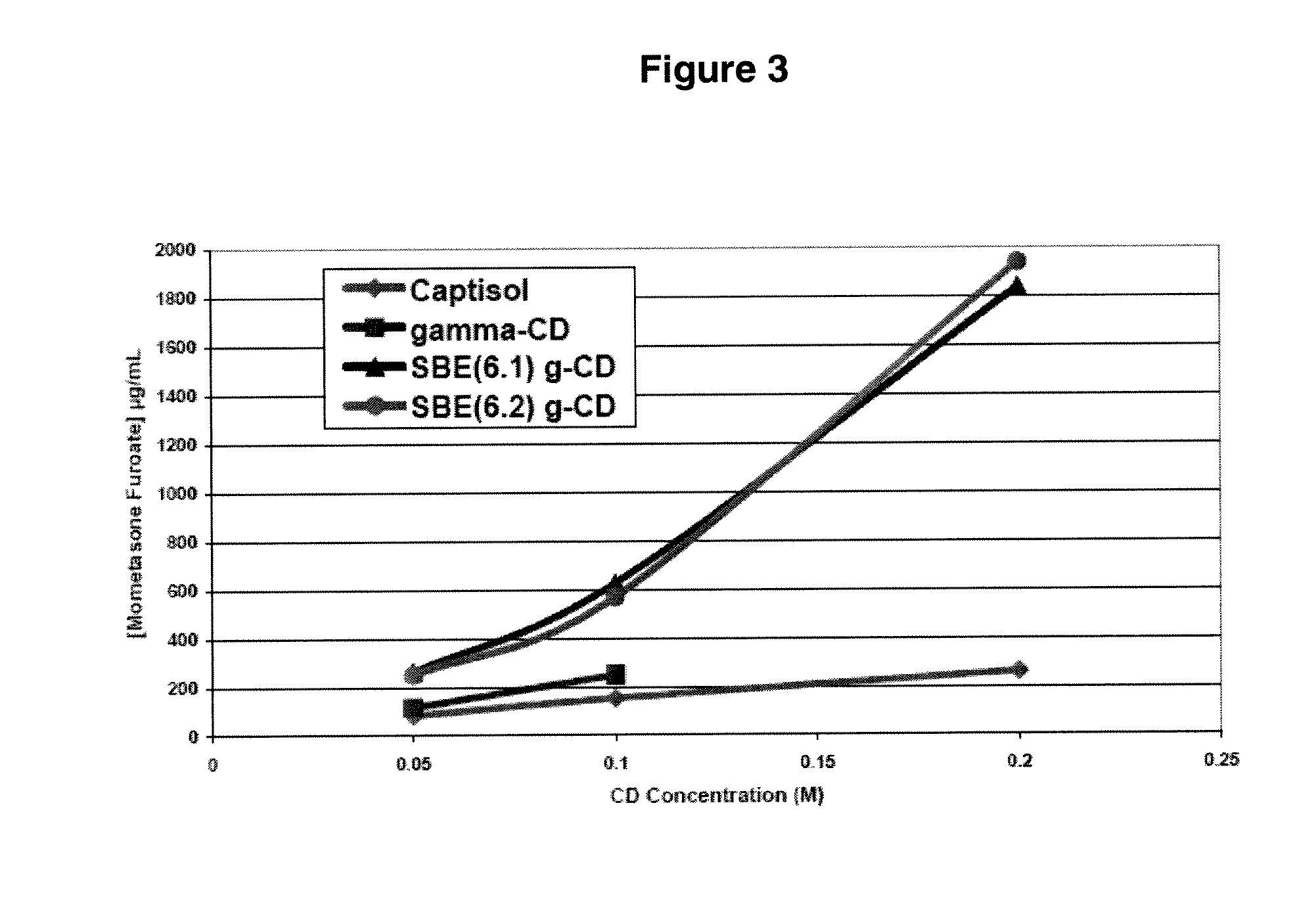 Corticosteroid compositions and methods of treatments thereof