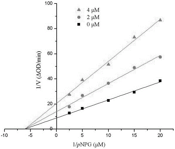 A class of depsipphenolic acid compounds derived from marine fungi and their application in the treatment of type 2 diabetes