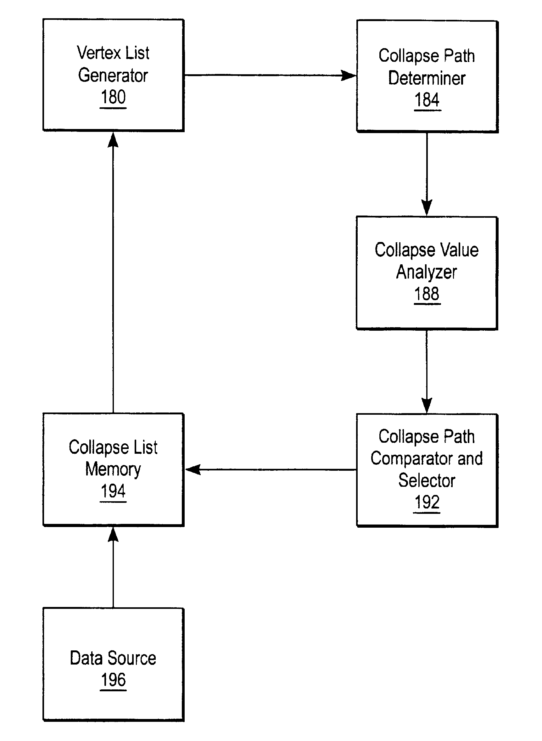 Multi-resolution geometry