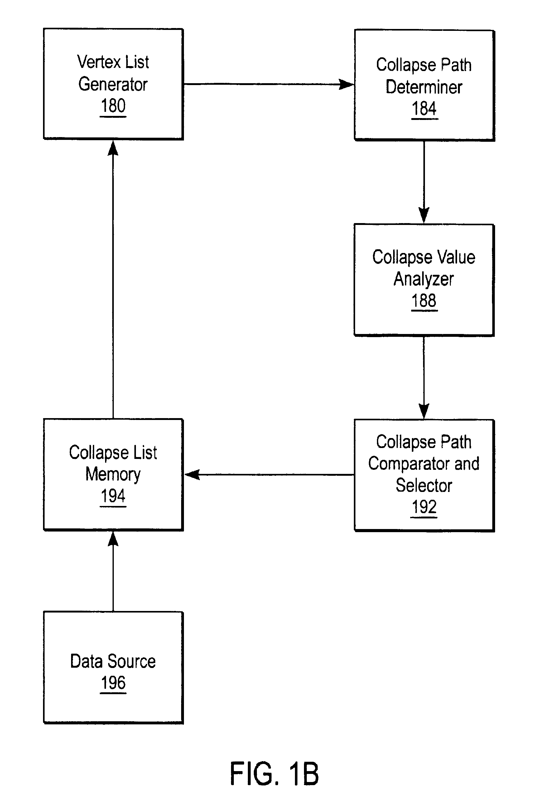 Multi-resolution geometry