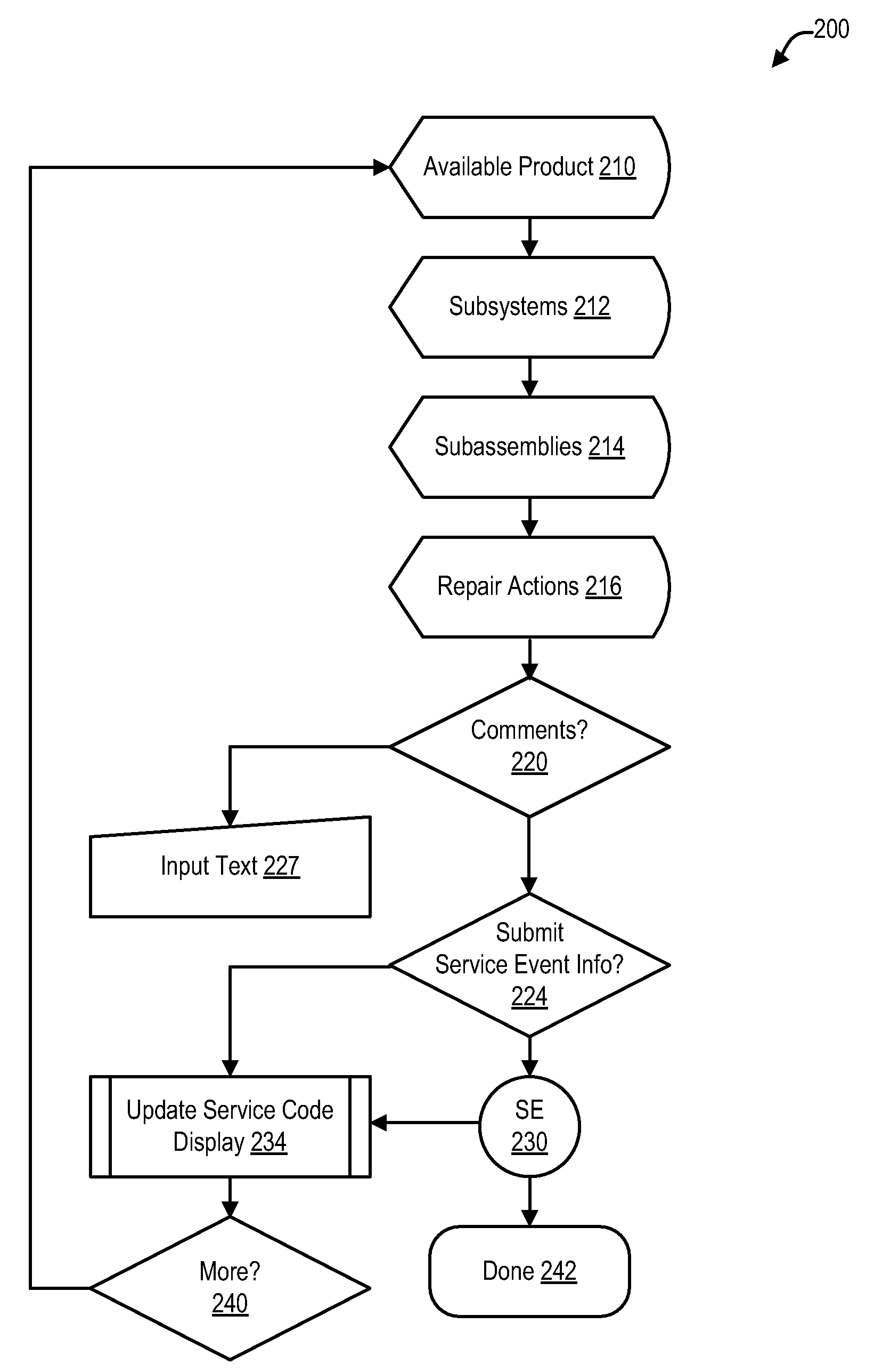 System for Adaptive Action Plan Compilation Based on Error Reporting