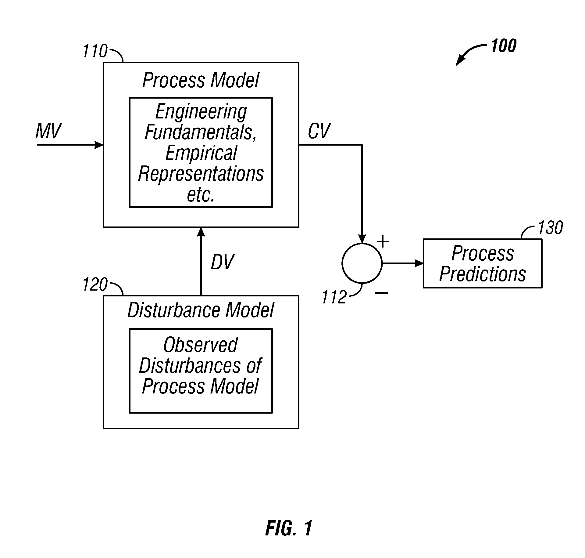 System and method for predicting future disturbances in model predictive control applications