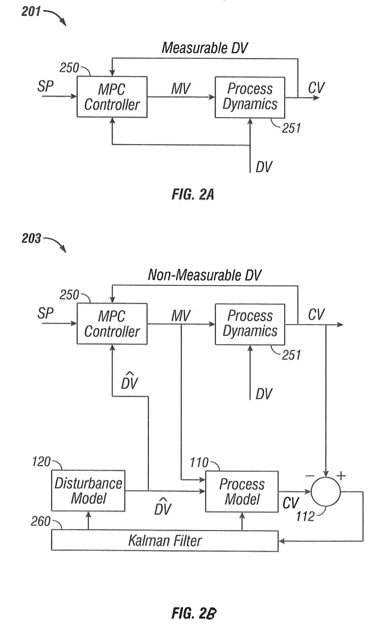 System and method for predicting future disturbances in model predictive control applications