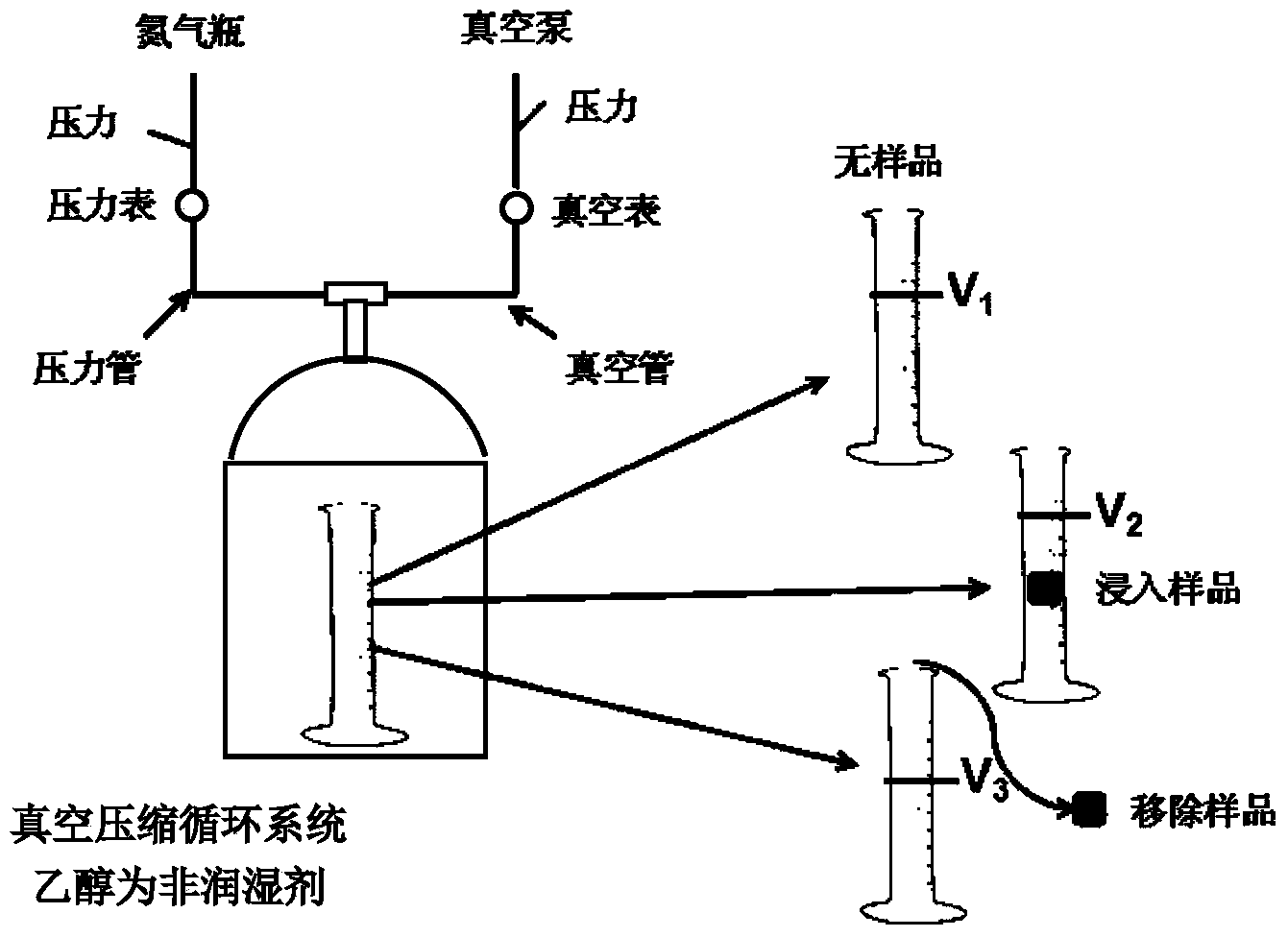 Porosity measuring method and device of porous material