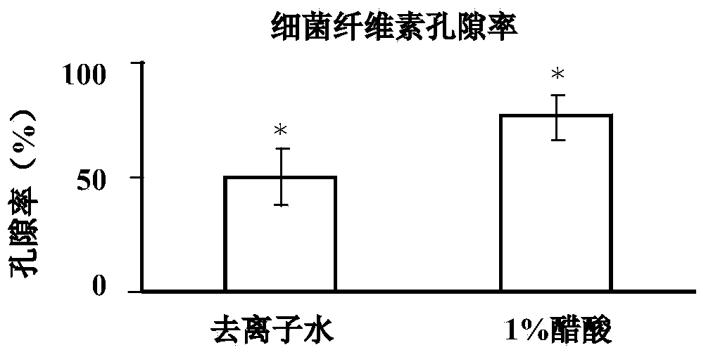 Porosity measuring method and device of porous material