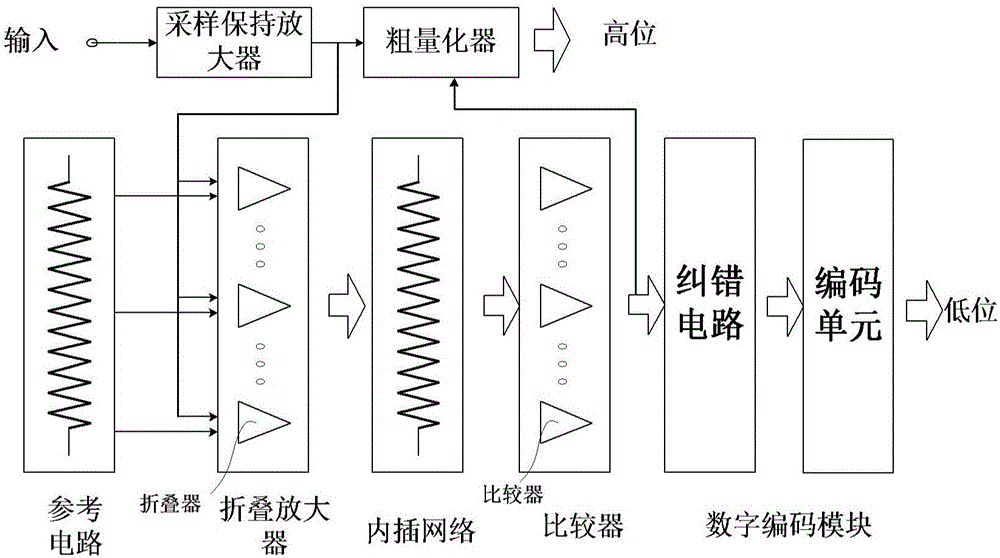 Multilevel folding-interpolation type analog-digital converter and decoding method thereof