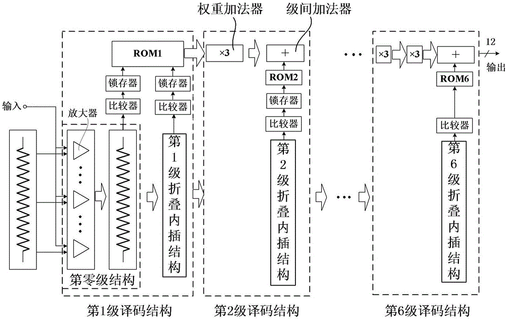 Multilevel folding-interpolation type analog-digital converter and decoding method thereof