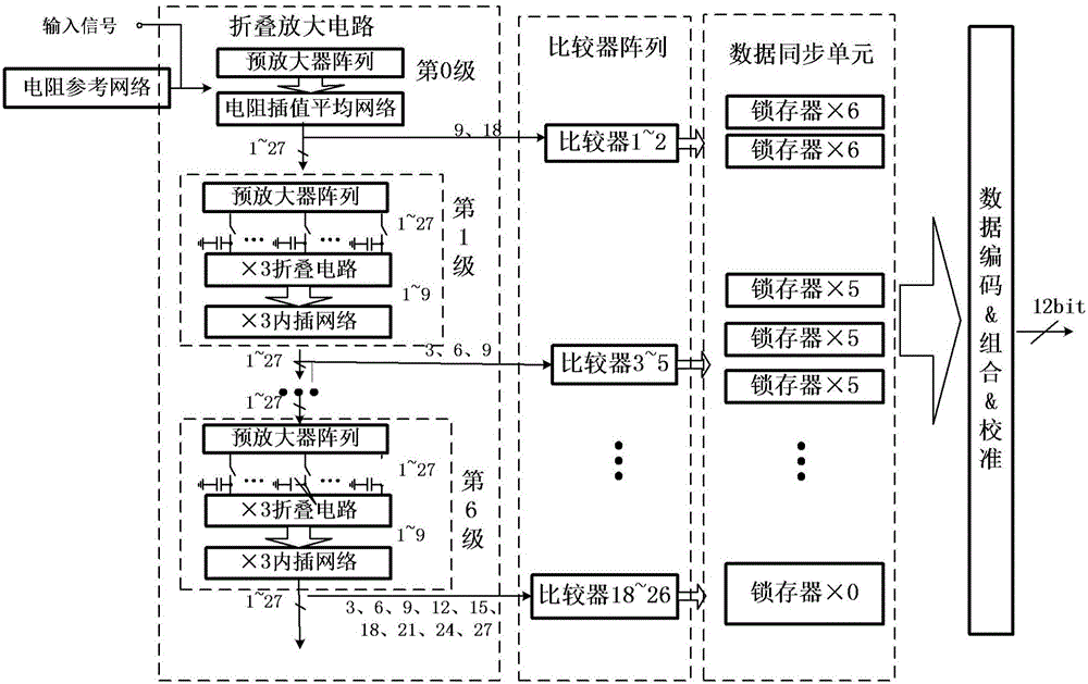 Multilevel folding-interpolation type analog-digital converter and decoding method thereof