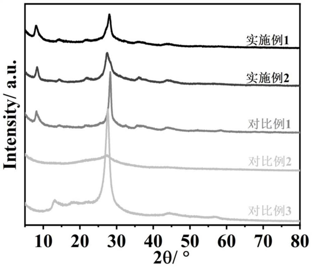 Sulfur-doped crystal carbon nitride for photocatalytic decomposition of water to produce hydrogen and preparation method and application thereof