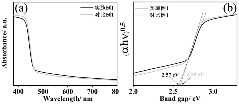 Sulfur-doped crystal carbon nitride for photocatalytic decomposition of water to produce hydrogen and preparation method and application thereof