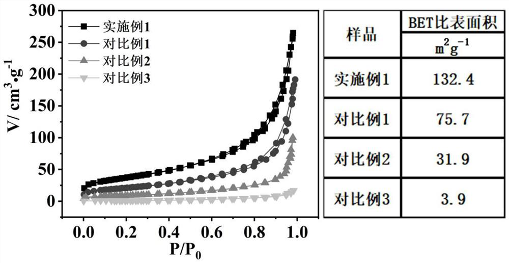 Sulfur-doped crystal carbon nitride for photocatalytic decomposition of water to produce hydrogen and preparation method and application thereof