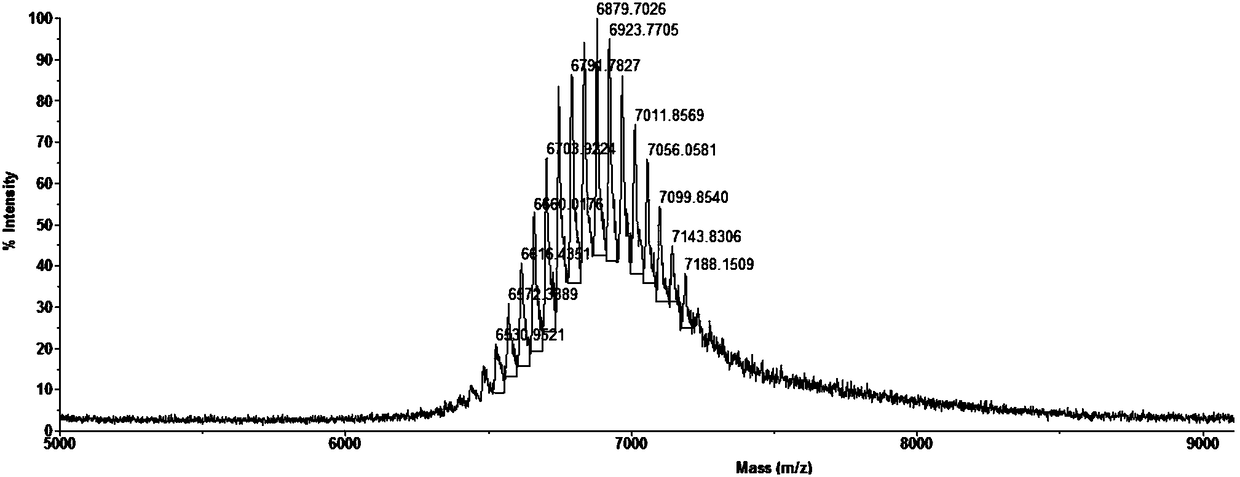 PEGylation polypeptide with tumor inhibition function, and preparation method and application thereof