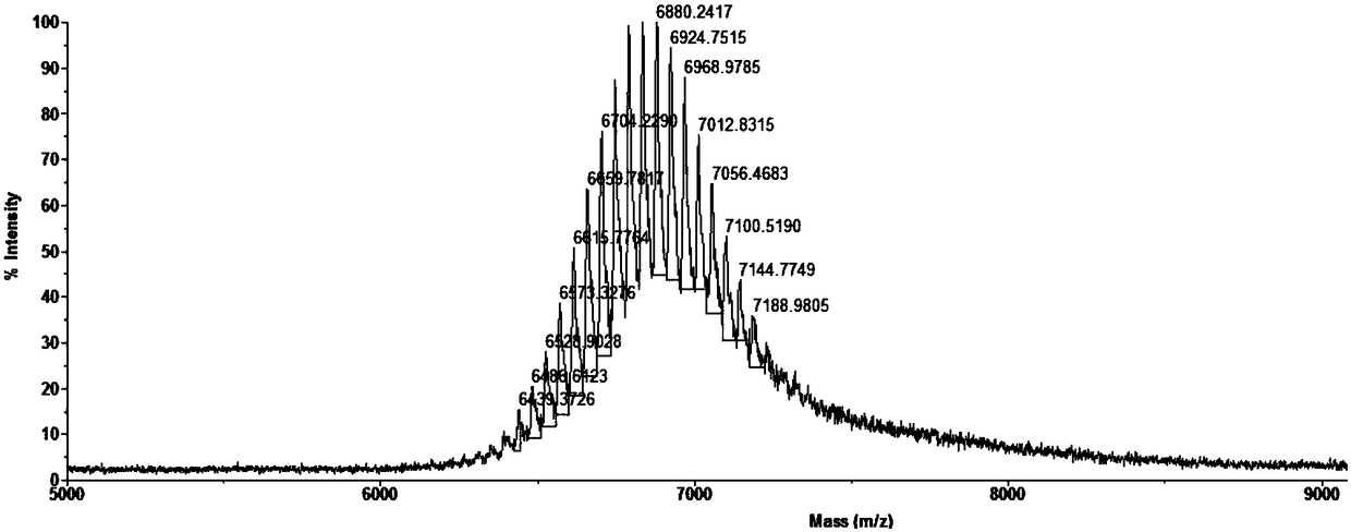 PEGylation polypeptide with tumor inhibition function, and preparation method and application thereof