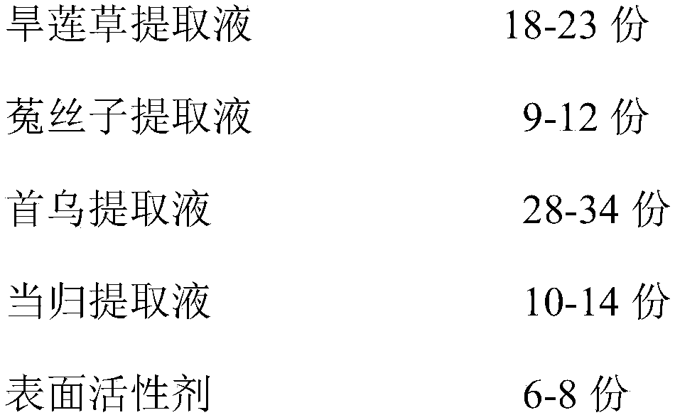 Hair blackening and growing shampoo and preparation method thereof