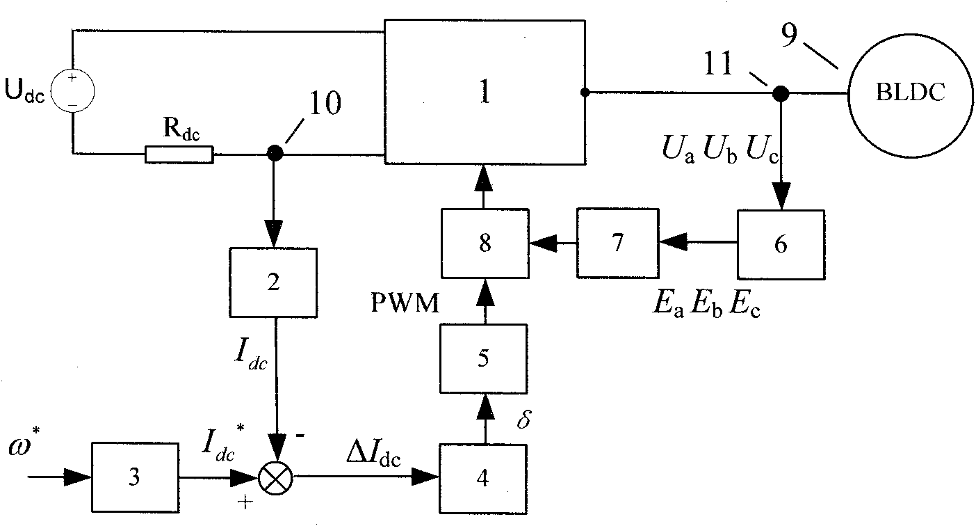 Control method for brushless direct current motor for automotive air conditioning fan