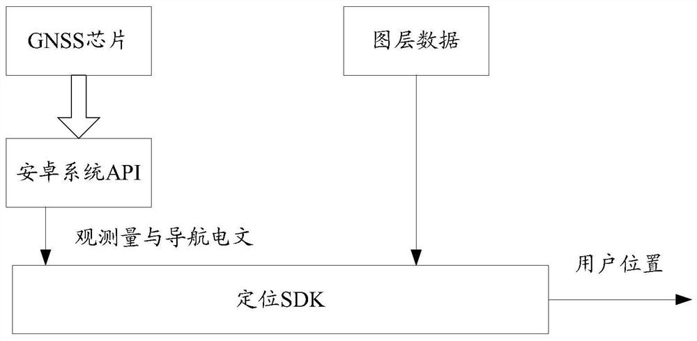 GNSS-based satellite selection method and device, terminal and storage medium