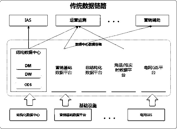 Data processing system based on big data platform, and link optimization method