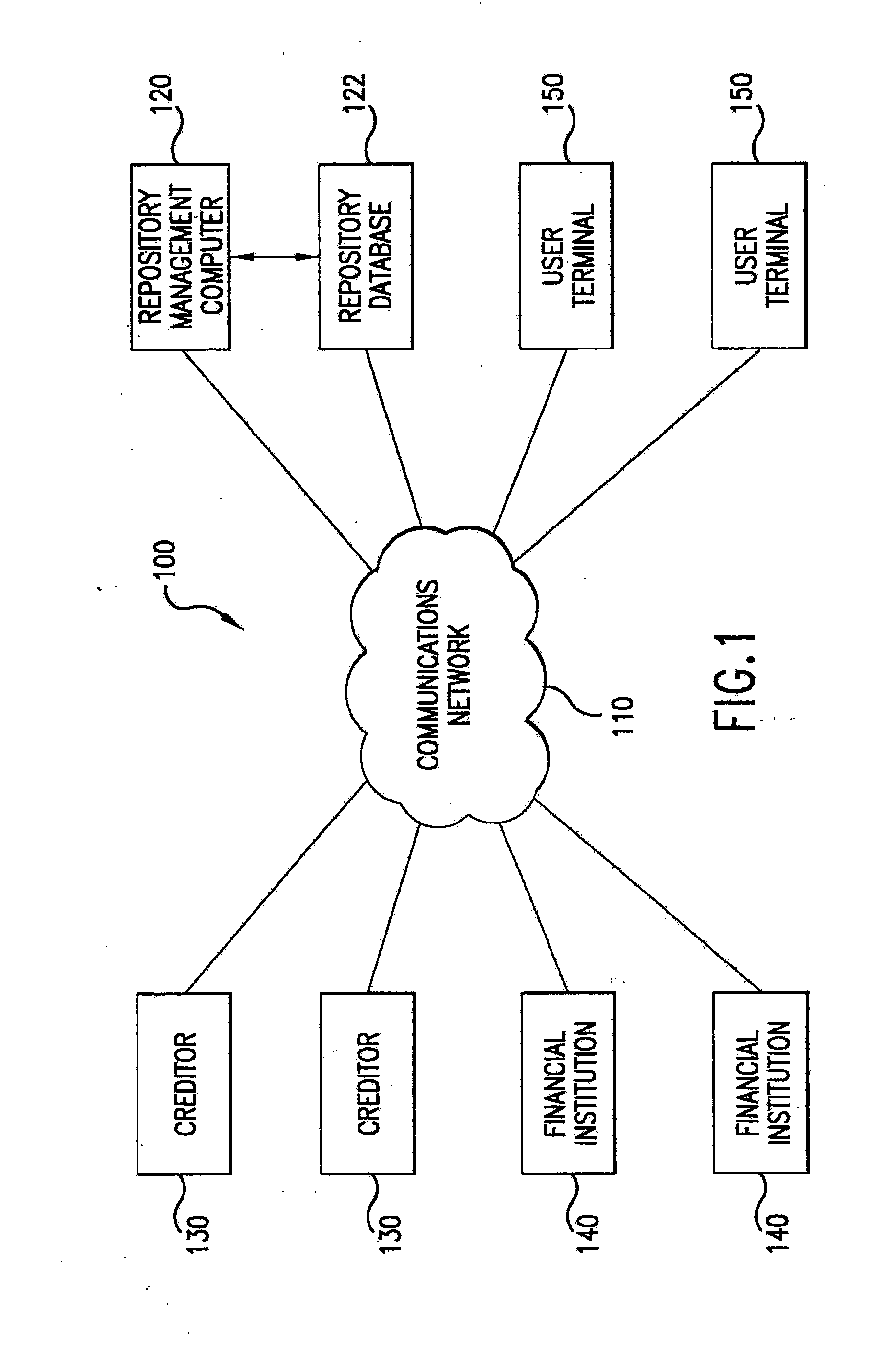 Preferred credit information data collection method