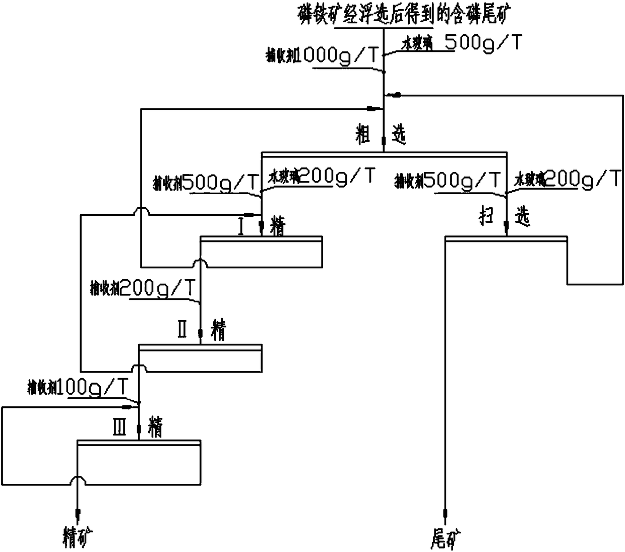 The preparation method of anion collector