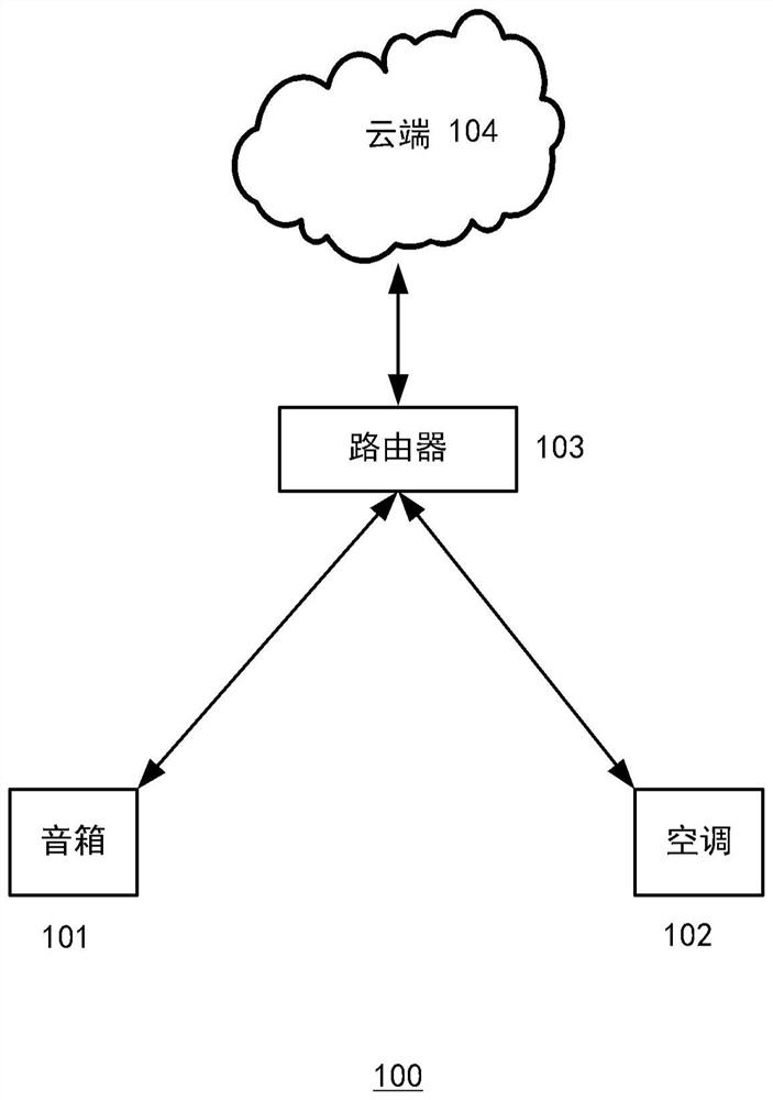 Sound box control method and system and server control method and system