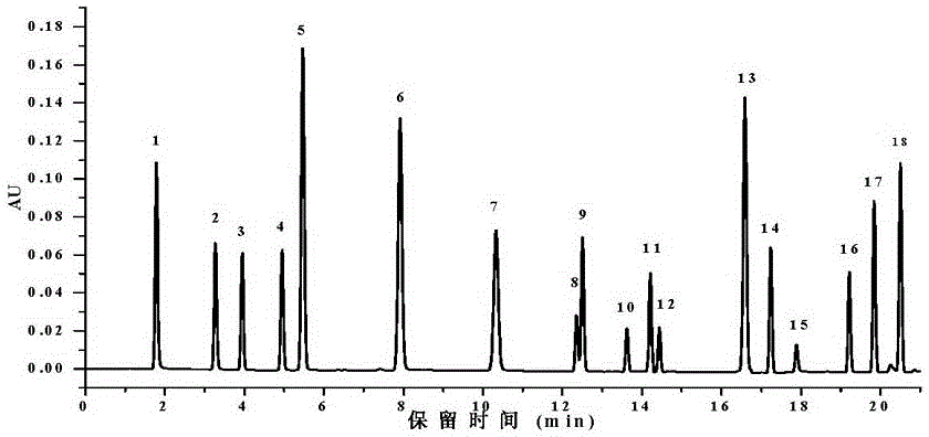 Extraction method of pectin and polyphenol in orange peel