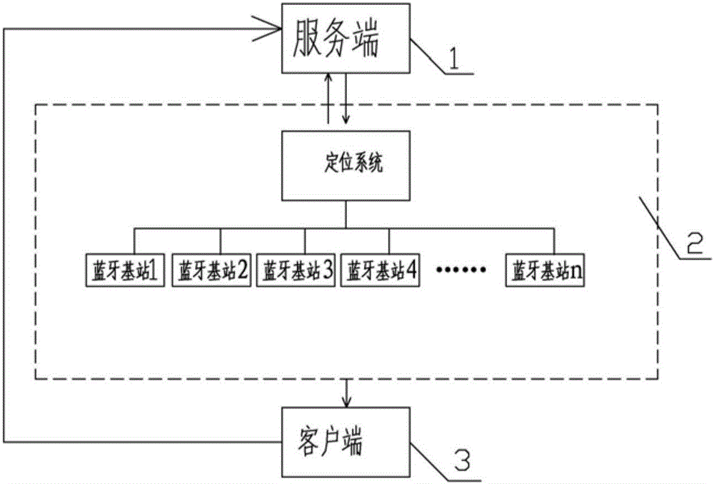 Dynamic parking lot parking space management system