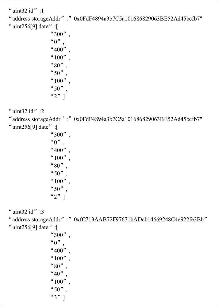 Distributed energy storage online shared transaction method and system, storage medium and server