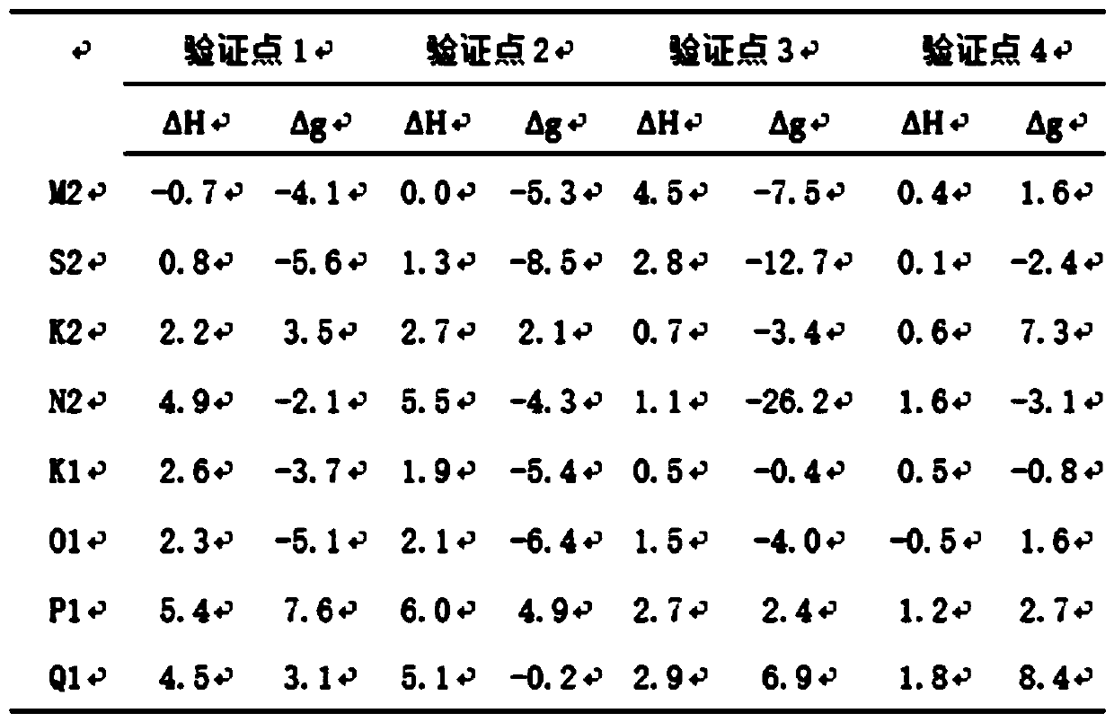 Continuous depth reference surface construction method