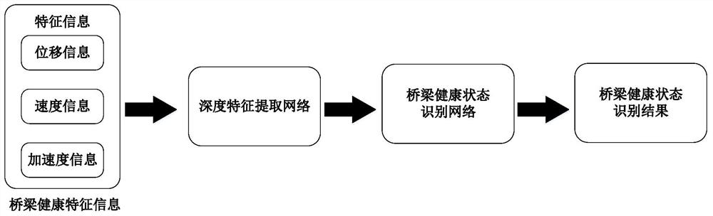 Bridge health state on-chip monitoring method based on lightweight network