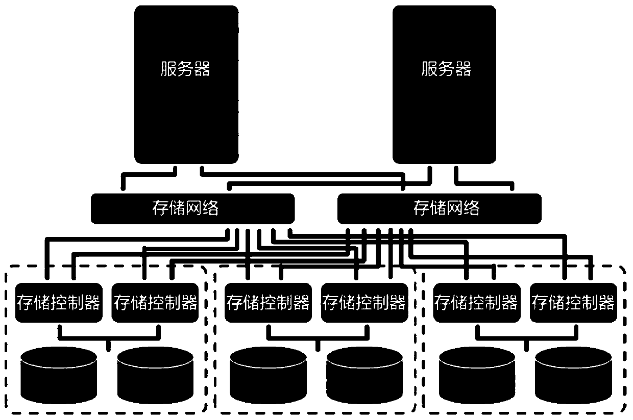 Storage capacity expansion method and device of hyper-fusion all-in-one machine and storage medium