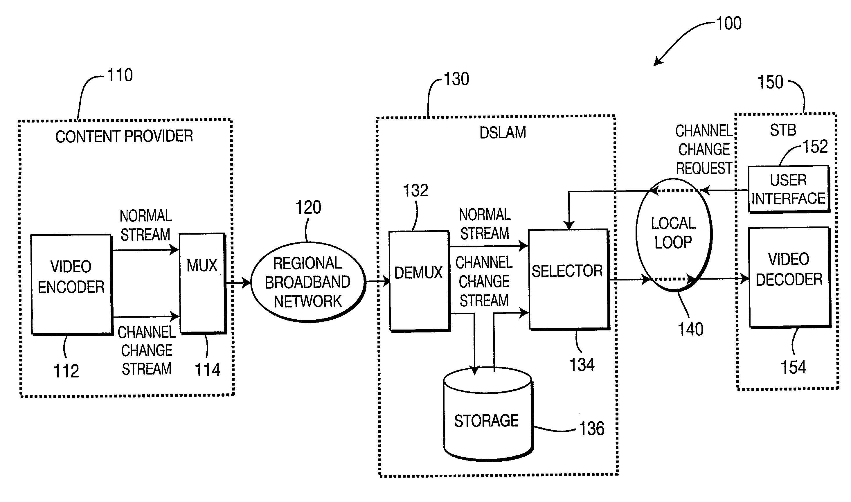 Method and Apparatus for Channel Change in Dsl System