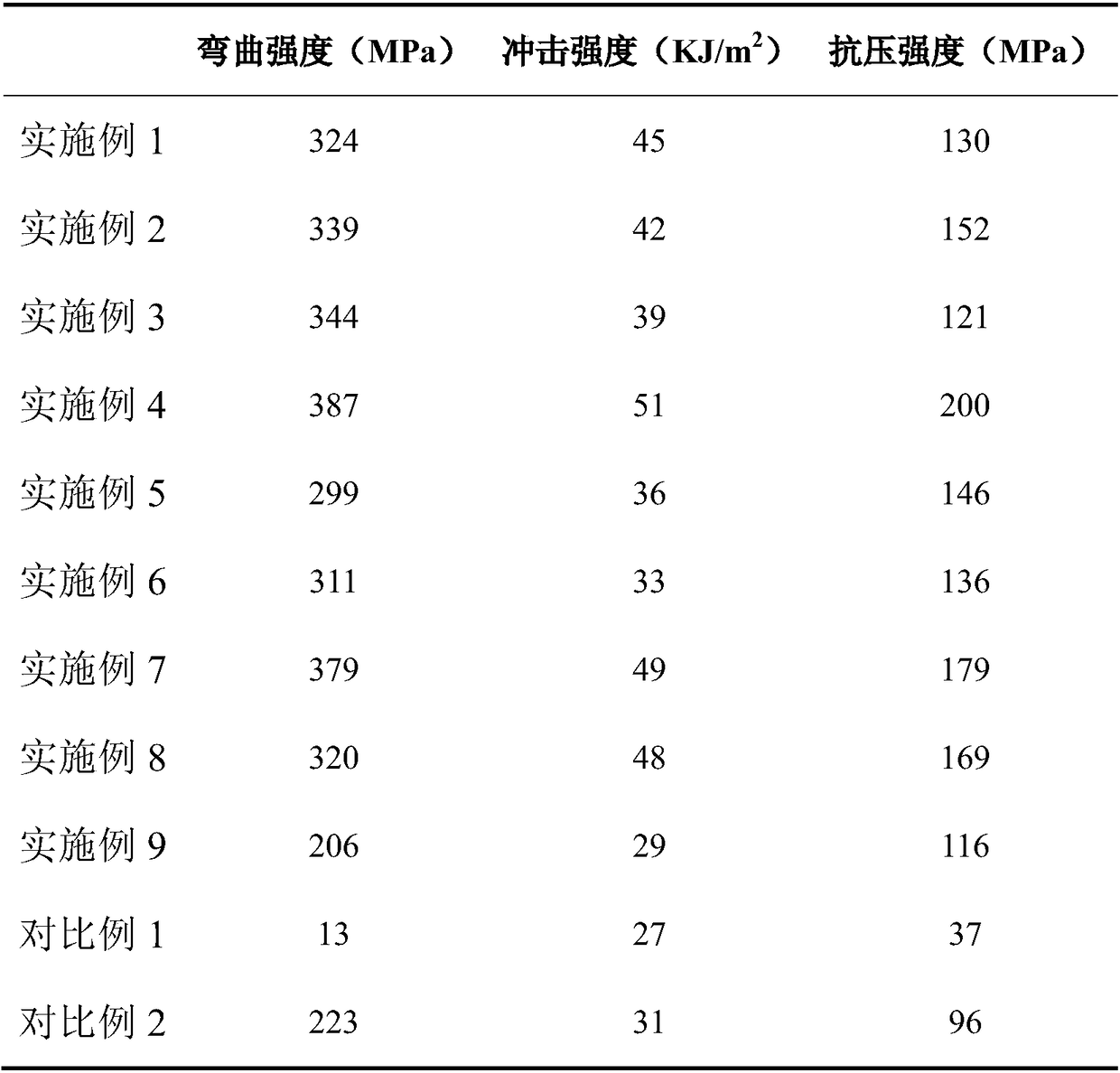 High strength sand-plastic composite material