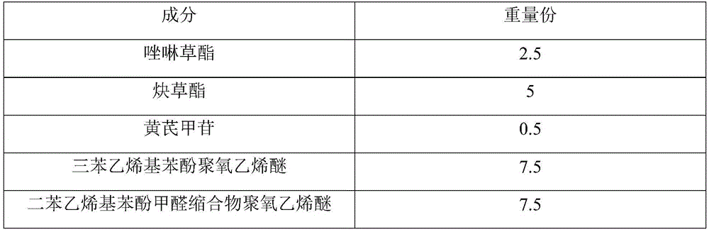 Pinoxaden and clodinafop-propargyl compound emulsifiable oil and preparation method thereof